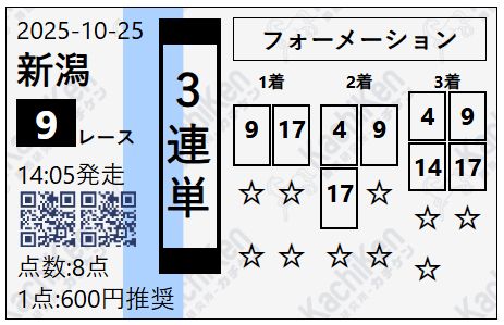新潟9R 稲光特別 3連単的中馬券 115万円